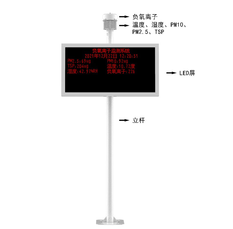 環(huán)保監(jiān)測儀系統產品結構圖